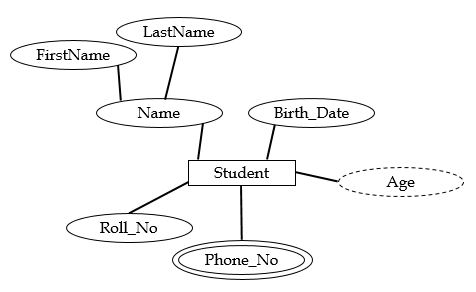 15 er attributes derived