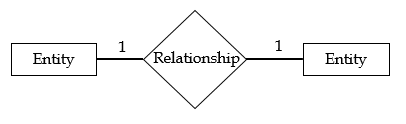 16 er relation one to one