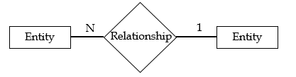 18 er relation many to one