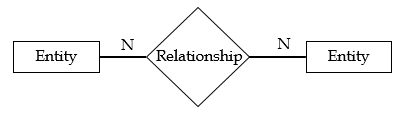 19 er relation many to many