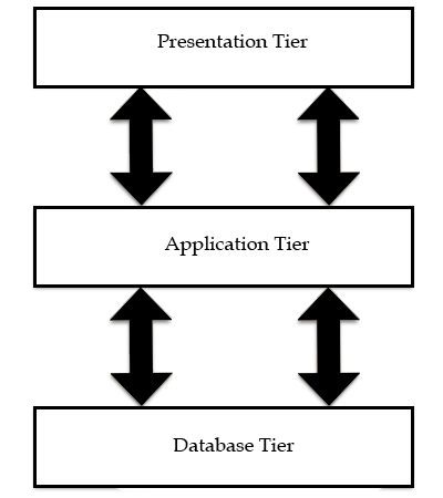 2 dbms architecture