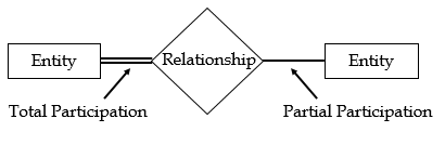 20 er relation participation