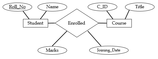 25 mapping relationship