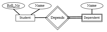 26 mapping weak entity sets