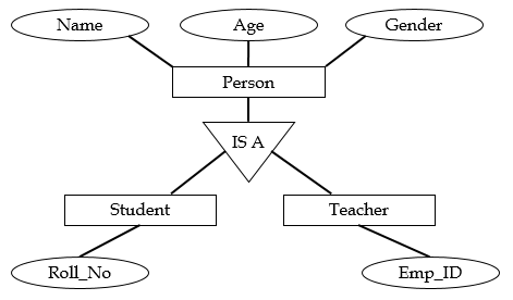 27 inheritance