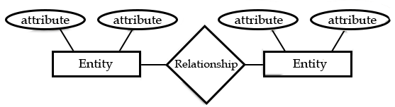 3 er model intro
