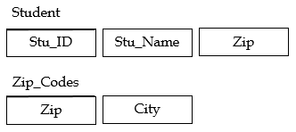 33 3nf