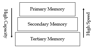34 memory types
