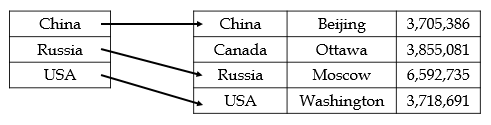 44 sparse index