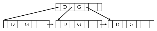 46 b plus tree